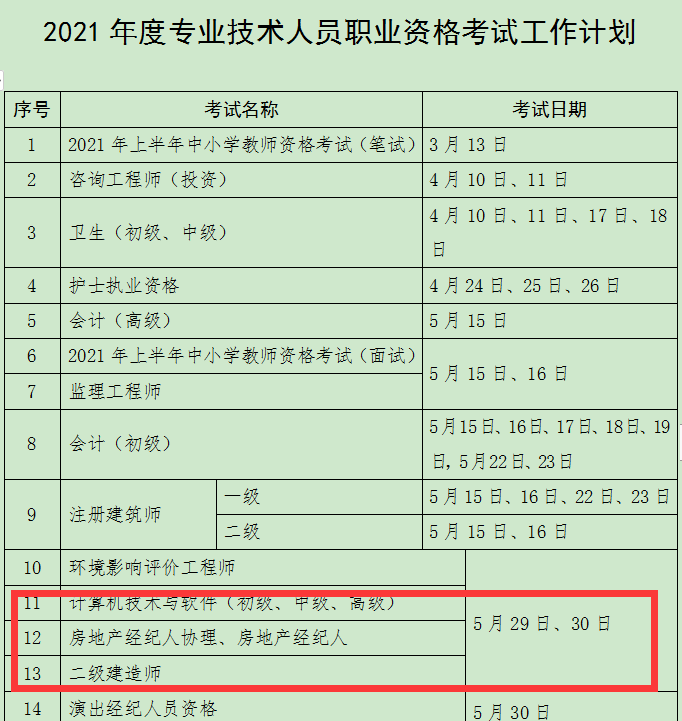 2021年安徽省二级建造师执业资格考试考试时间已公布